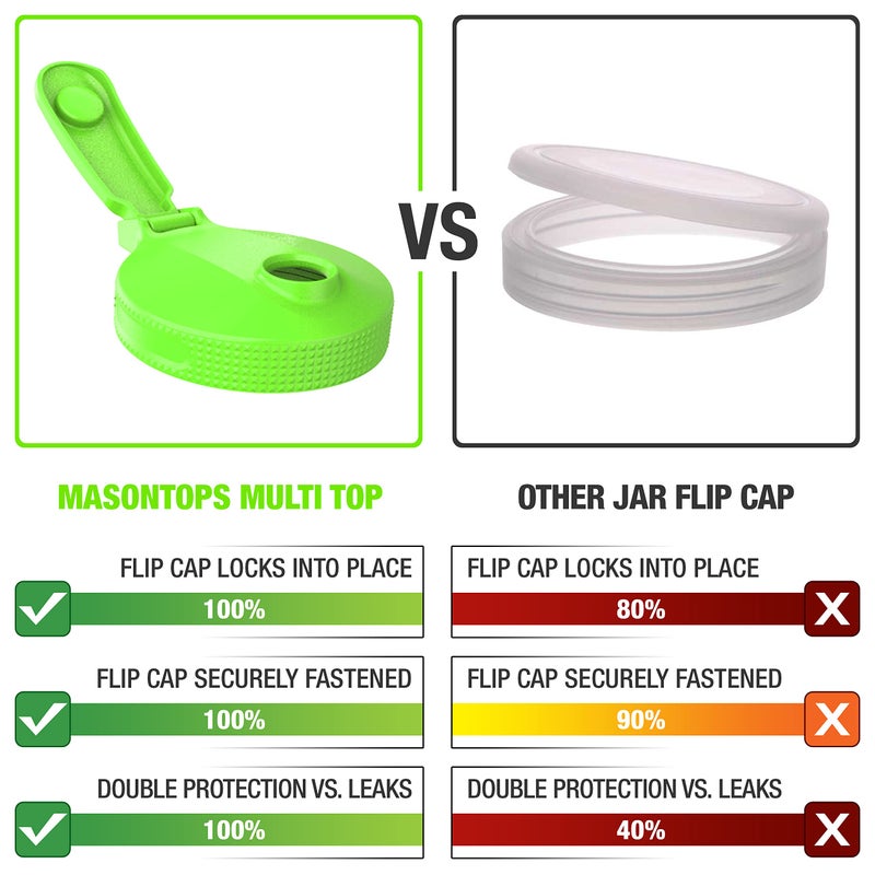 Masontops Multi Top - 2PK - Small Mouth Mason Jar Lids with Pour Spout and Flip Cap â€“ Sip, Pour, Store & More - Jar Not Included - Image 2